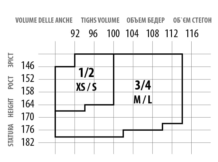 Таблица размеров чулок GIULIA